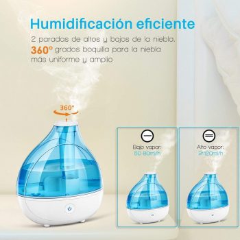 regulacion de vapor en un humidificador