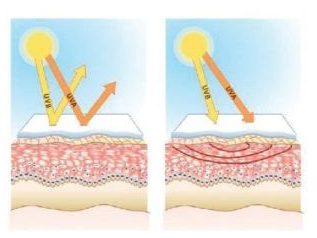 Como funciona el protector solar