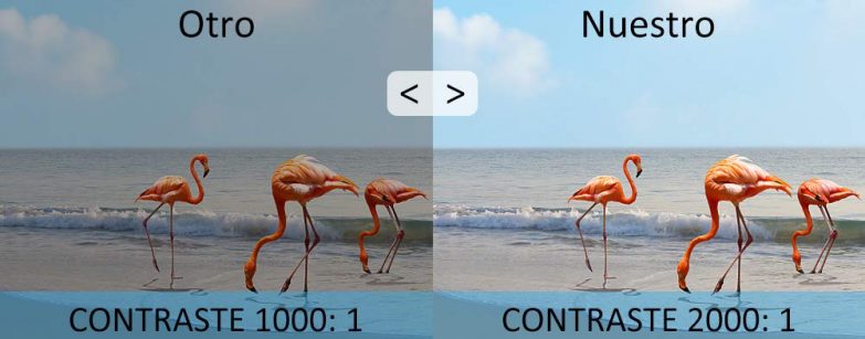 contraste en la imagen desde un mini proyector