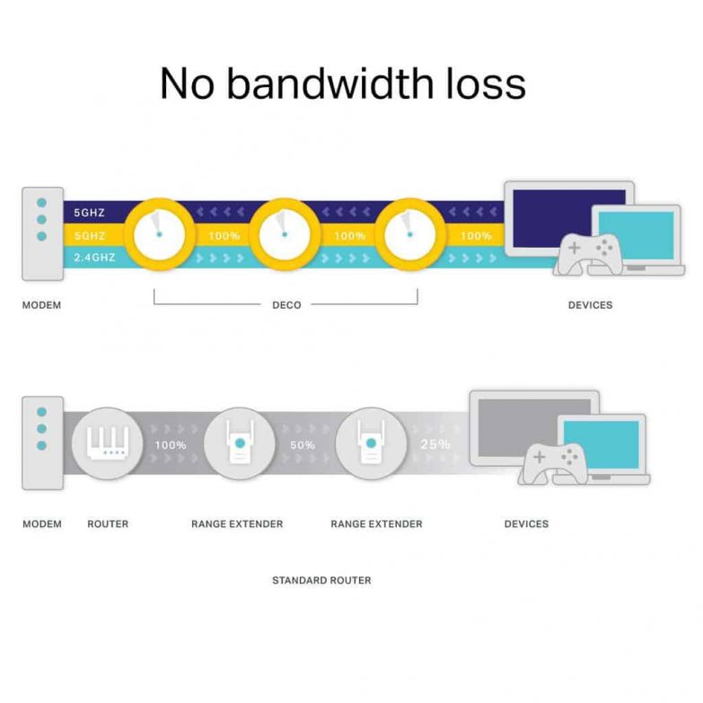 caracteristicas y configuración avanzada en repetidor wifi tp link