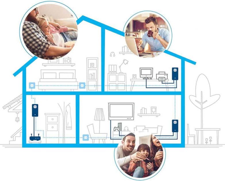 ¿Qué diferencias hay entre un PLC y un repetidor de señal WiFi? imagen 5 Redio de conexión entre un plc y un repetidor de señal WiFI