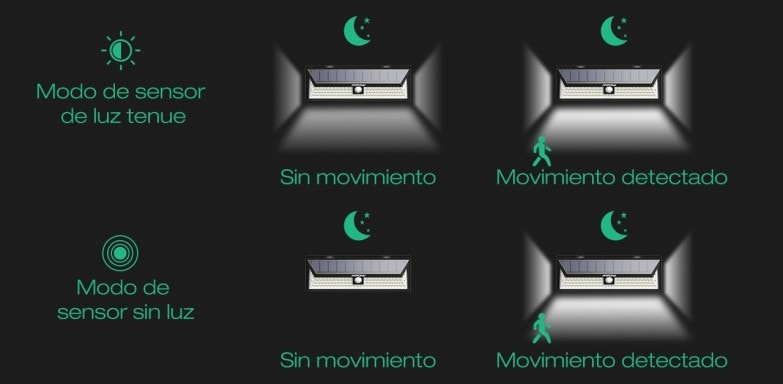 sensores de movimiento en iluminación exterior