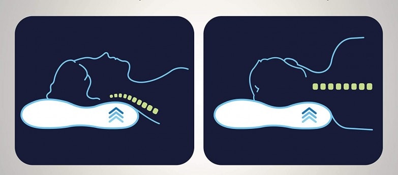 posición correcta para dormir en almohada cervical