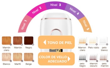 Tabla de tonos de piel y de vello compatibles con la mayoría de las depiladoras IPL