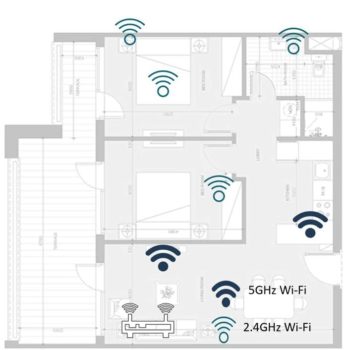 Rangos de frecuencia de router 4G. 