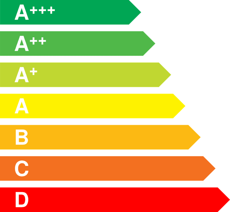 Consumo energético