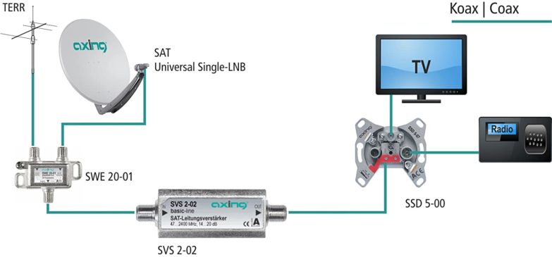 Amplificador para televisor satelital