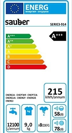 Consumo energético de lavadora